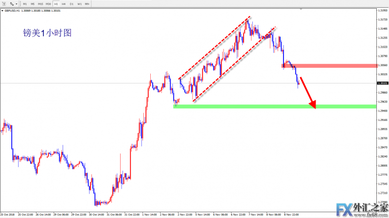 外汇期货股票比特币交易