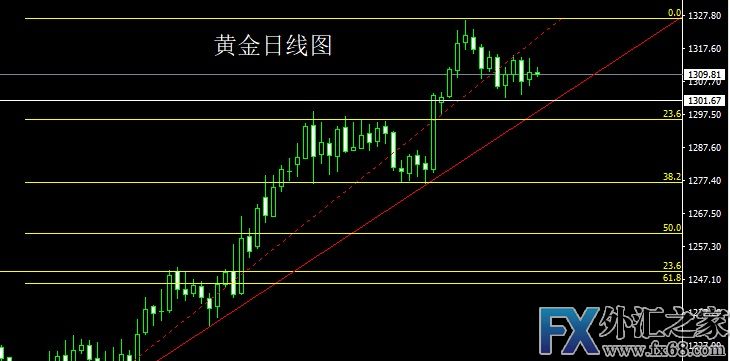 外汇期货股票比特币交易