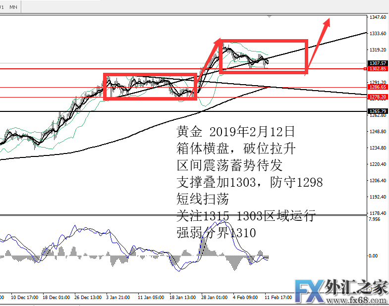 外汇期货股票比特币交易