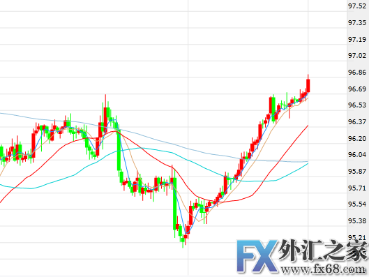 外汇期货股票比特币交易