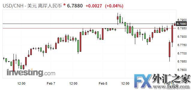 外汇期货股票比特币交易