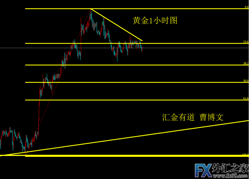 外汇期货股票比特币交易
