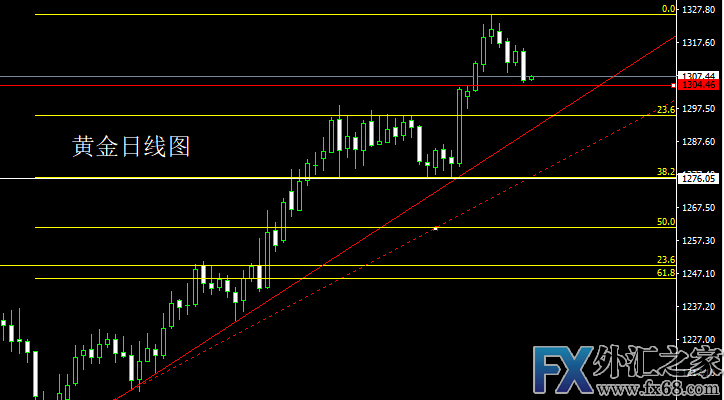 外汇期货股票比特币交易