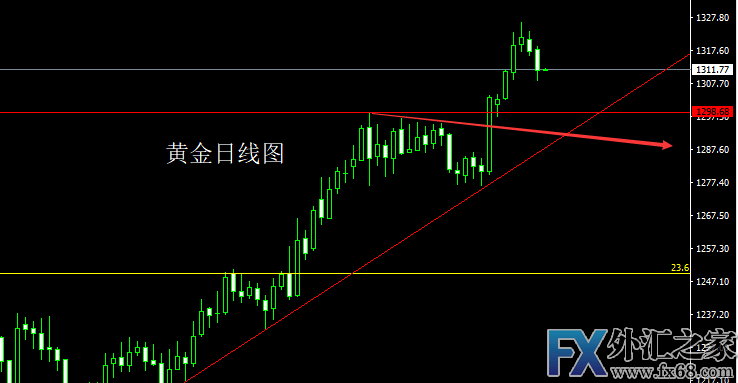 外汇期货股票比特币交易