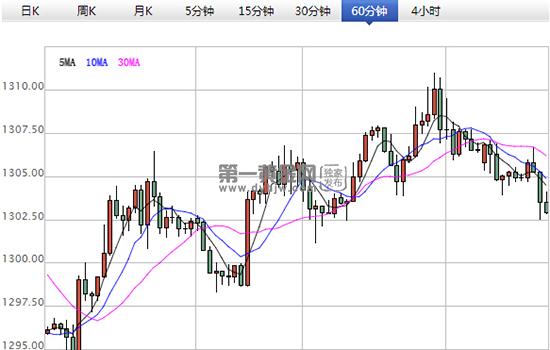 外汇期货股票比特币交易