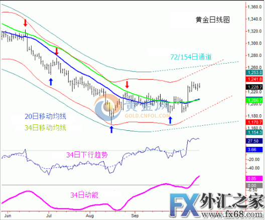 外汇期货股票比特币交易