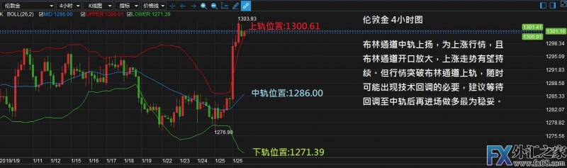 外汇期货股票比特币交易