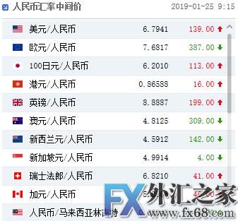 外汇期货股票比特币交易