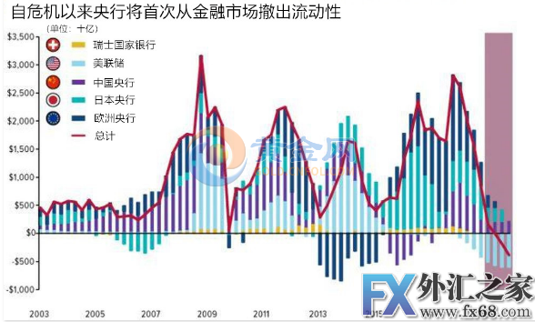 外汇期货股票比特币交易