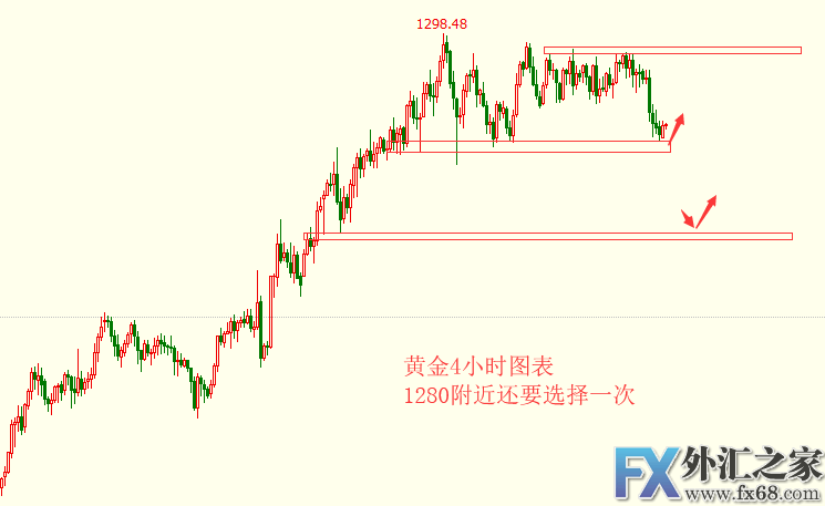 外汇期货股票比特币交易