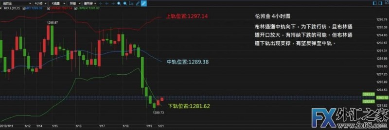 外汇期货股票比特币交易