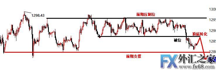 外汇期货股票比特币交易