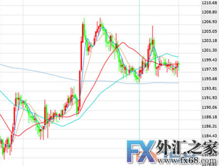 外汇期货股票比特币交易