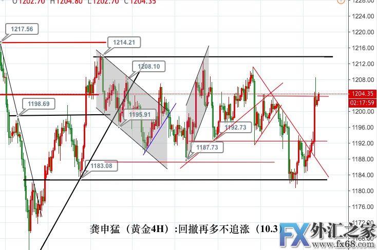 外汇期货股票比特币交易