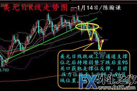 外汇期货股票比特币交易