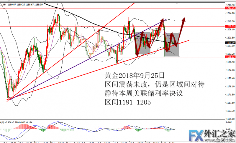 外汇期货股票比特币交易