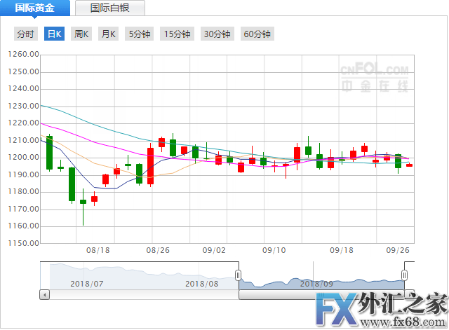 外汇期货股票比特币交易