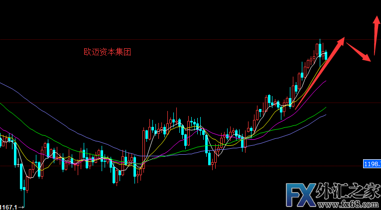 外汇期货股票比特币交易