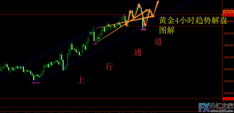 外汇期货股票比特币交易
