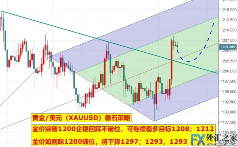外汇期货股票比特币交易