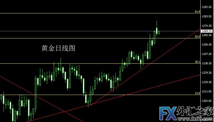 外汇期货股票比特币交易
