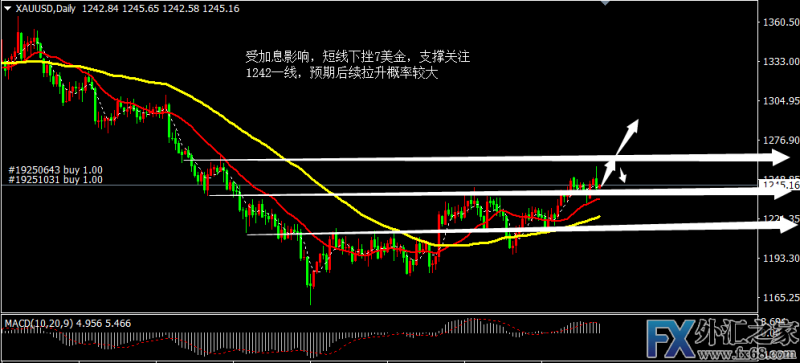 外汇期货股票比特币交易