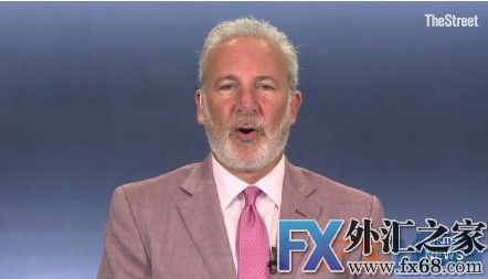 外汇期货股票比特币交易