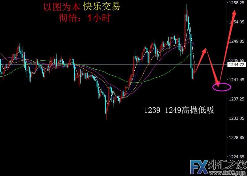 外汇期货股票比特币交易