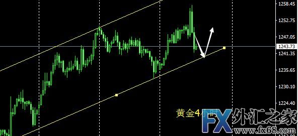 外汇期货股票比特币交易