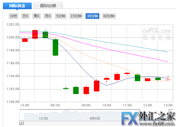 外汇期货股票比特币交易