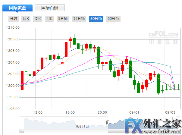 外汇期货股票比特币交易