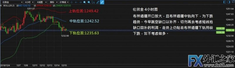 外汇期货股票比特币交易
