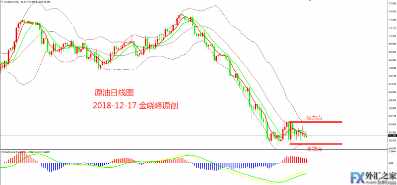 外汇期货股票比特币交易