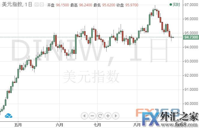 外汇期货股票比特币交易