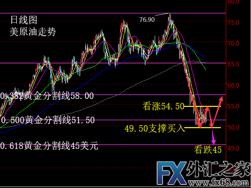 外汇期货股票比特币交易