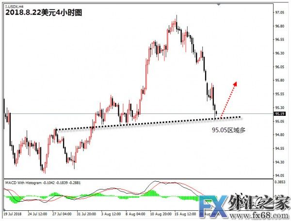 外汇期货股票比特币交易