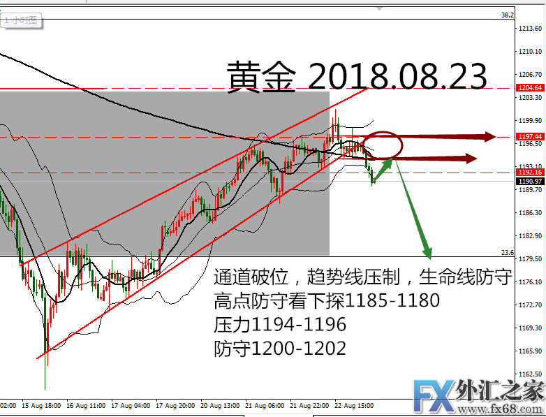 外汇期货股票比特币交易