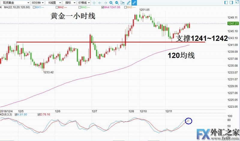 外汇期货股票比特币交易