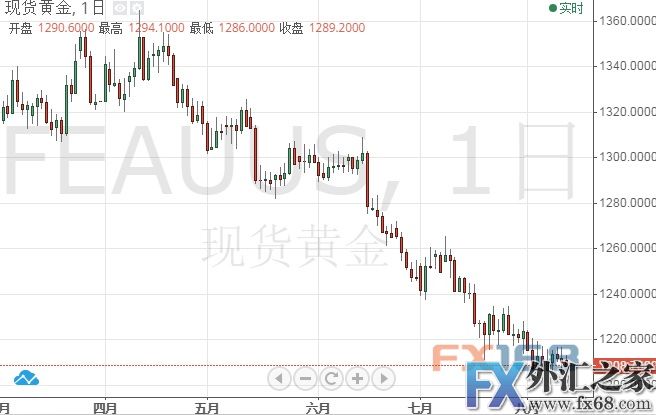 外汇期货股票比特币交易