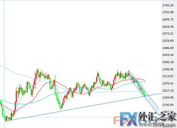 外汇期货股票比特币交易