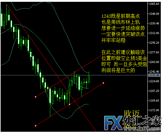 外汇期货股票比特币交易