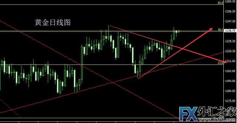 外汇期货股票比特币交易