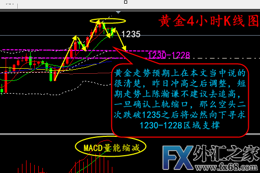 外汇期货股票比特币交易