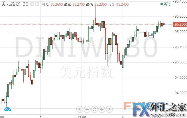 外汇期货股票比特币交易