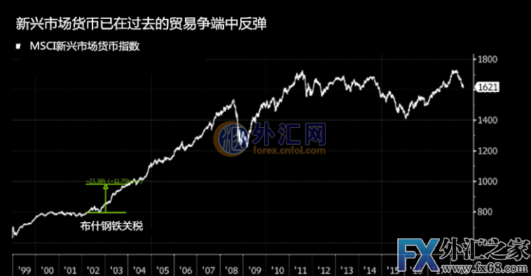 外汇期货股票比特币交易