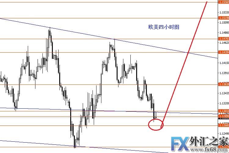 外汇期货股票比特币交易
