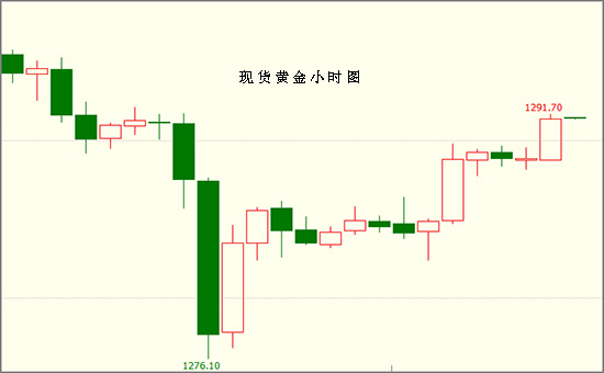 外汇期货股票比特币交易