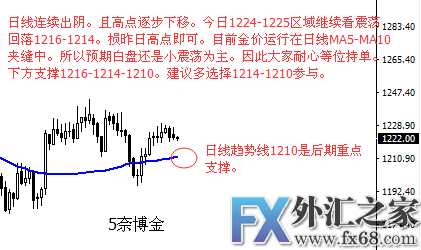 外汇期货股票比特币交易