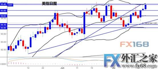 外汇期货股票比特币交易