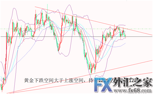 外汇期货股票比特币交易